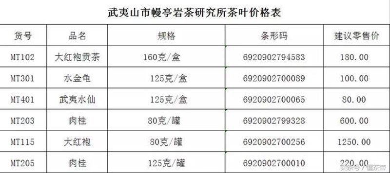 金骏眉红茶哪个品牌最正宗？