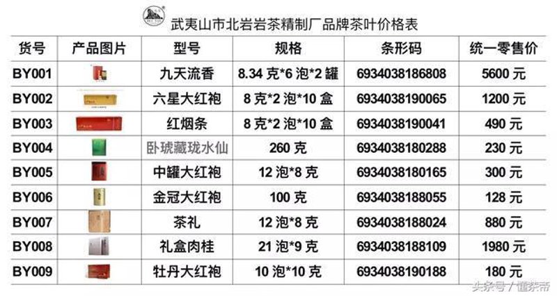 正山小种茶叶价格一览,您真的了解吗?
